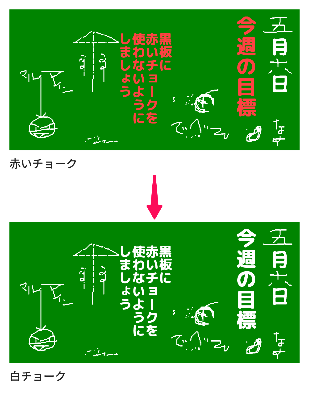 黒板に赤いチョークを使うのはやめましょうと書いてある黒板の図